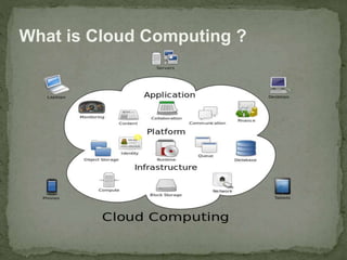 What is Cloud Computing ? 
 