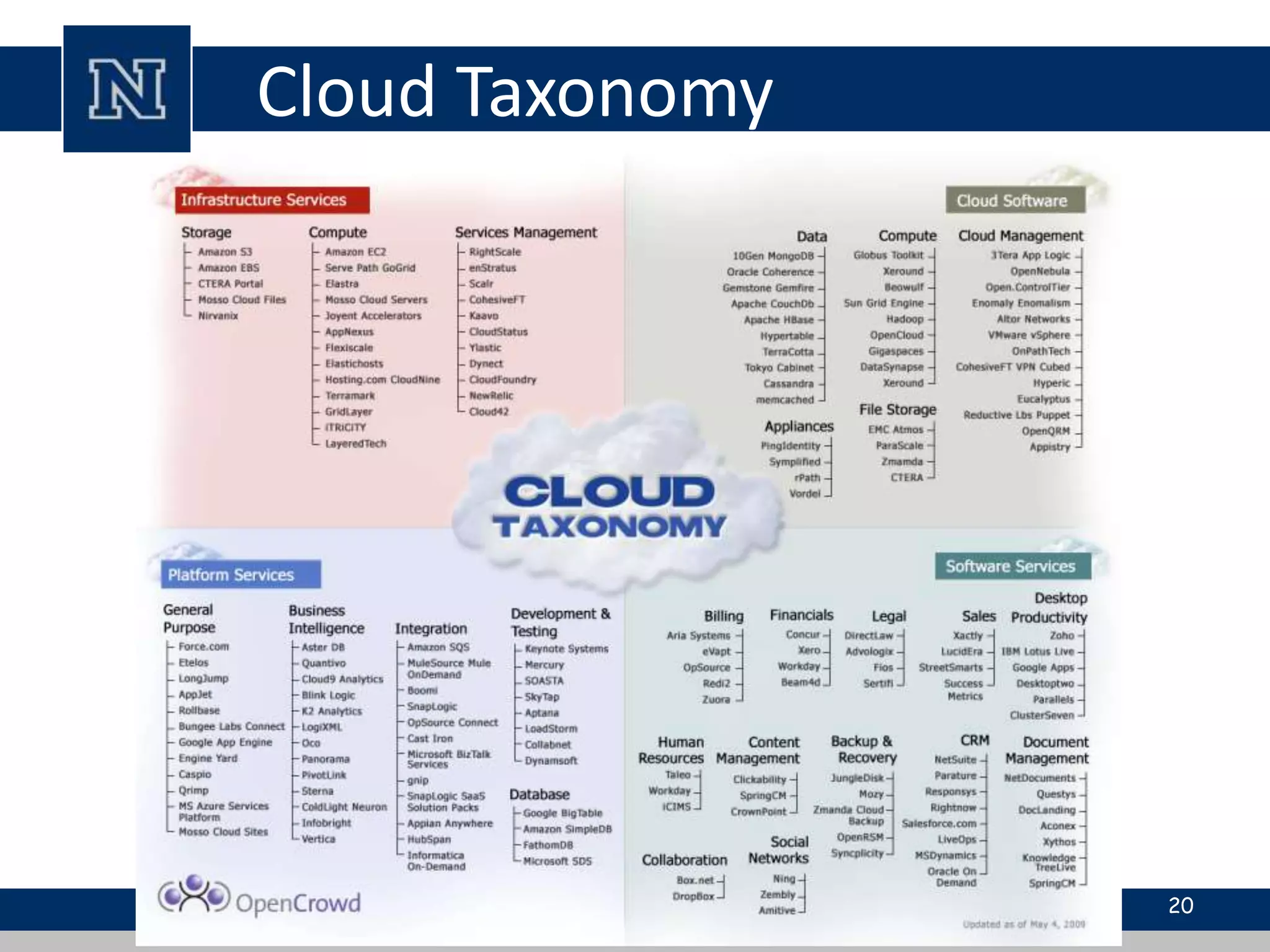 Cloud Taxonomy 
20 
 