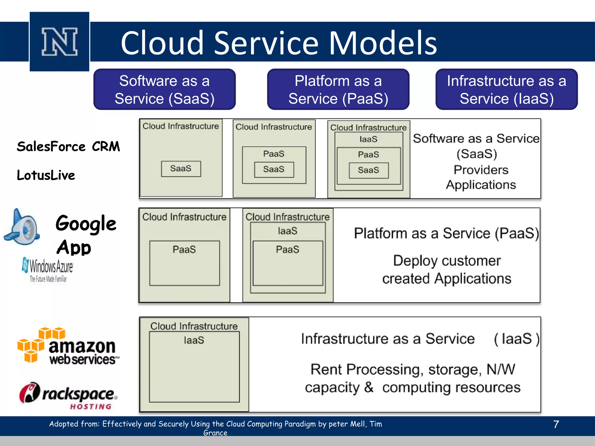 Cloud Service Models 
7 
Software as a 
Service (SaaS) 
Platform as a 
Service (PaaS) 
Infrastructure as a 
Service (IaaS) 
SalesForce CRM 
LotusLive 
Google 
App 
Engine 
Adopted from: Effectively and Securely Using the Cloud Computing Paradigm by peter Mell, Tim 
Grance 
 