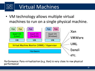 Virtual Machines 
• VM technology allows multiple virtual 
machines to run on a single physical machine. 
App App App App App 
Virtual Machine Monitor (VMM) / Hypervisor 
Hardware 
Guest OS 
(Linux) 
Guest OS 
(NetBSD) 
Guest OS 
(Windows) 
VM VM VM 
Xen 
VMWare 
UML 
Denali 
etc. 
Performance: Para-virtualization (e.g. Xen) is very close to raw physical 
performance! 
15 
 