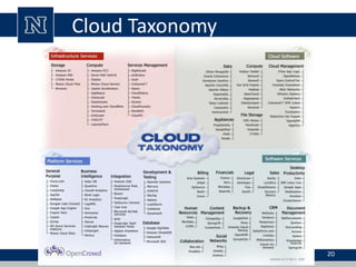 Cloud Taxonomy 
20 
 