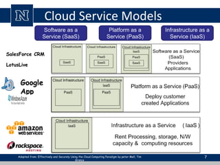 Cloud Service Models 
7 
Software as a 
Service (SaaS) 
Platform as a 
Service (PaaS) 
Infrastructure as a 
Service (IaaS) 
SalesForce CRM 
LotusLive 
Google 
App 
Engine 
Adopted from: Effectively and Securely Using the Cloud Computing Paradigm by peter Mell, Tim 
Grance 
 
