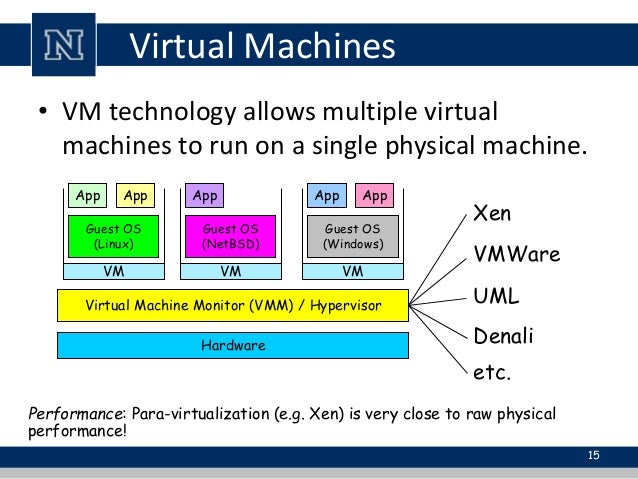 virtualmachine define virtualmachine define
