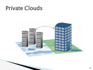 18
Private Clouds
 