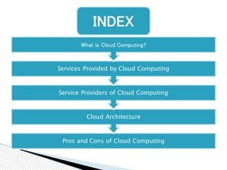 Pros and Cons of Cloud Computing
Cloud Architecture
Service Providers of Cloud Computing
Services Provided by Cloud Computing
What is Cloud Computing?
INDEX
 