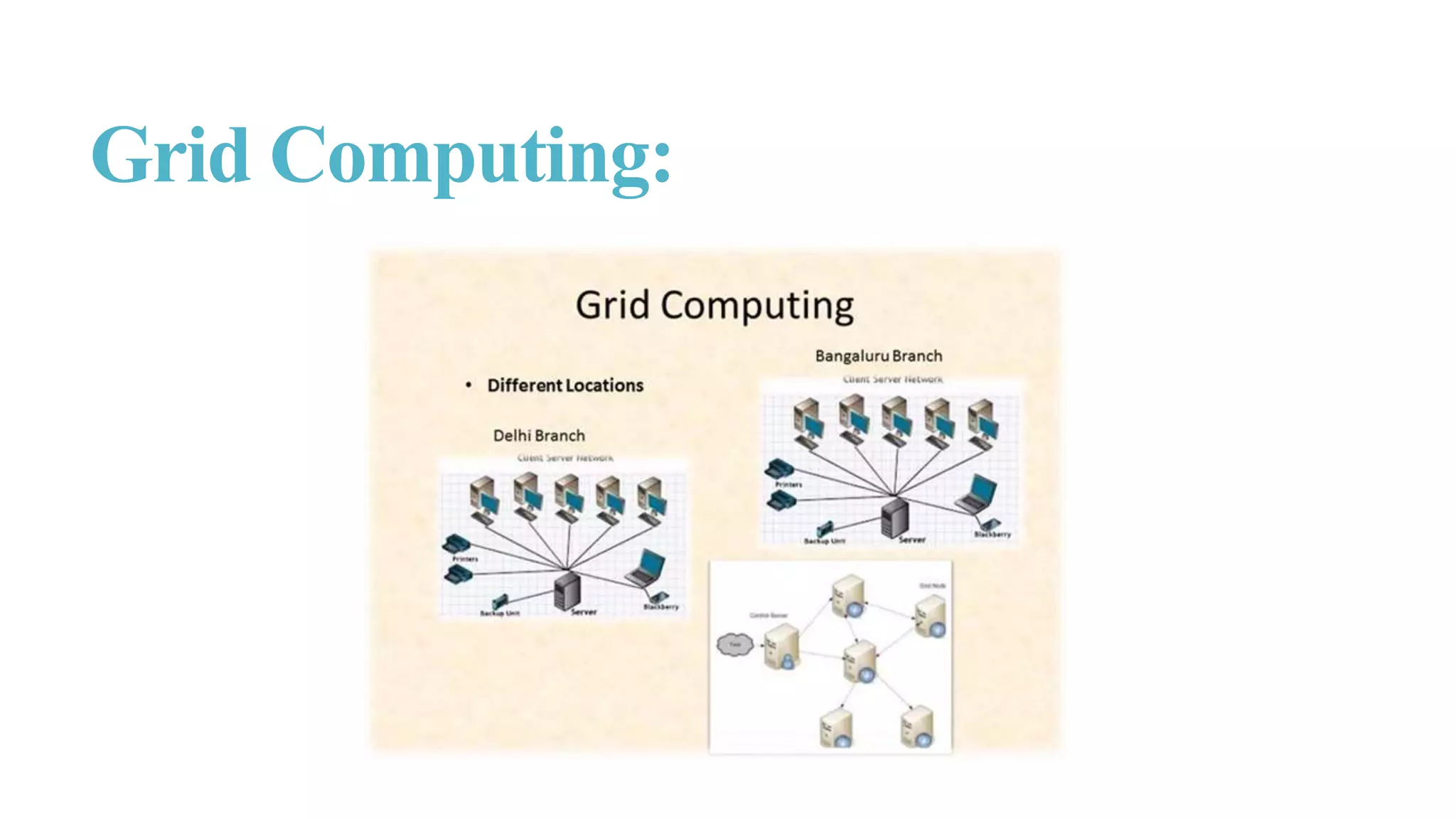 Grid Computing:
 