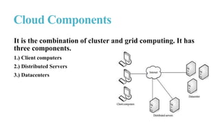 It is the combination of cluster and grid computing. It has
three components.
1.) Client computers
2.) Distributed Servers
3.) Datacenters
Cloud Components
 