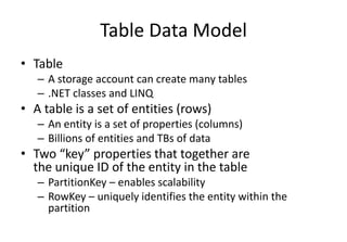 Table Data Model
• Table
– A storage account can create many tables
– .NET classes and LINQ
• A table is a set of entities (rows)
– An entity is a set of properties (columns)
– Billions of entities and TBs of data
• Two “key” properties that together are
the unique ID of the entity in the table
– PartitionKey – enables scalability
– RowKey – uniquely identifies the entity within the
partition
 