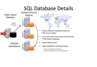 Cloud computing Azure | PPT