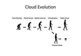 Cloud Evolution
 