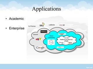 Applications
• Academic
• Enterprise
 
