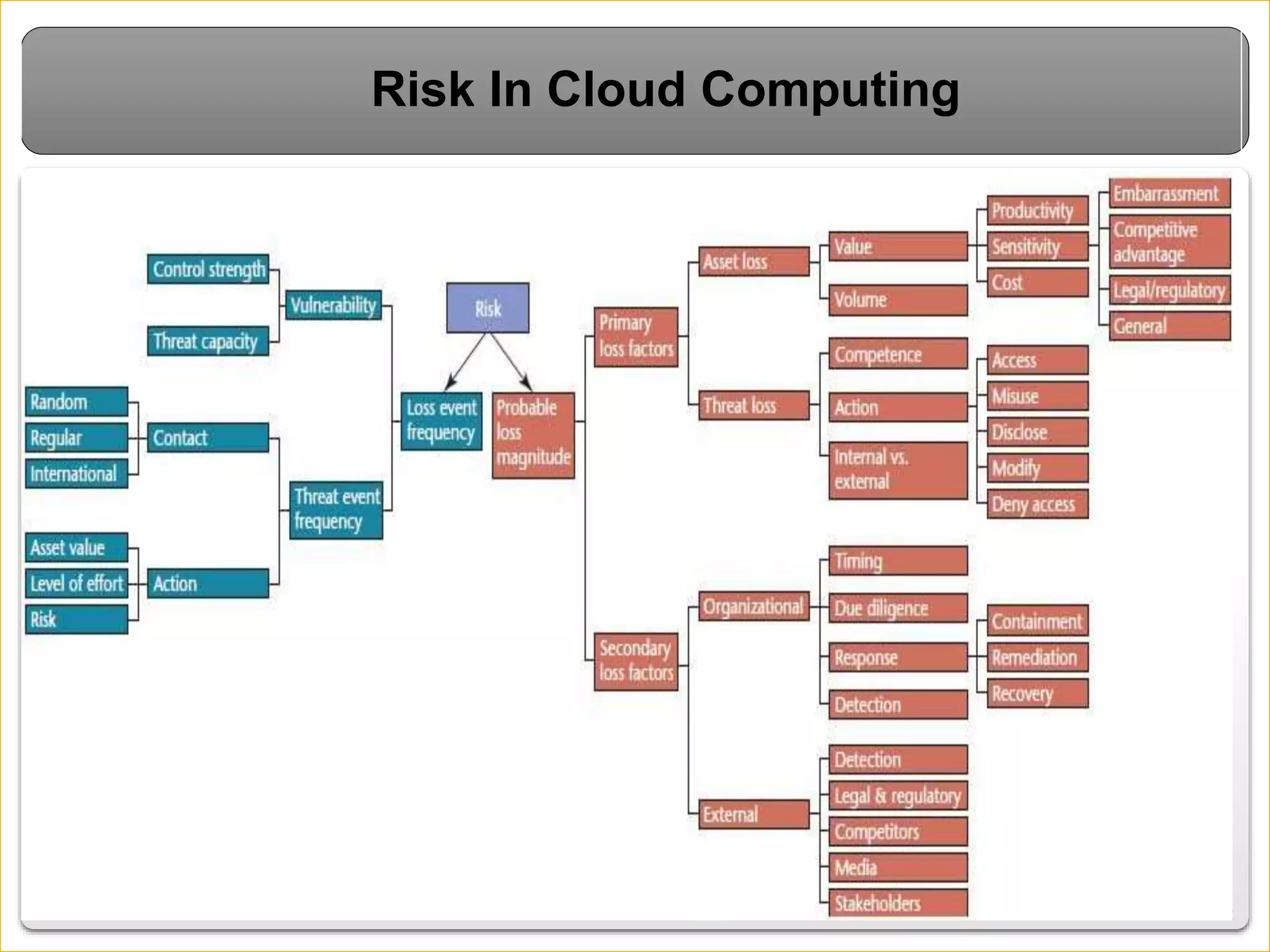 1212
Risk In Cloud Computing
 