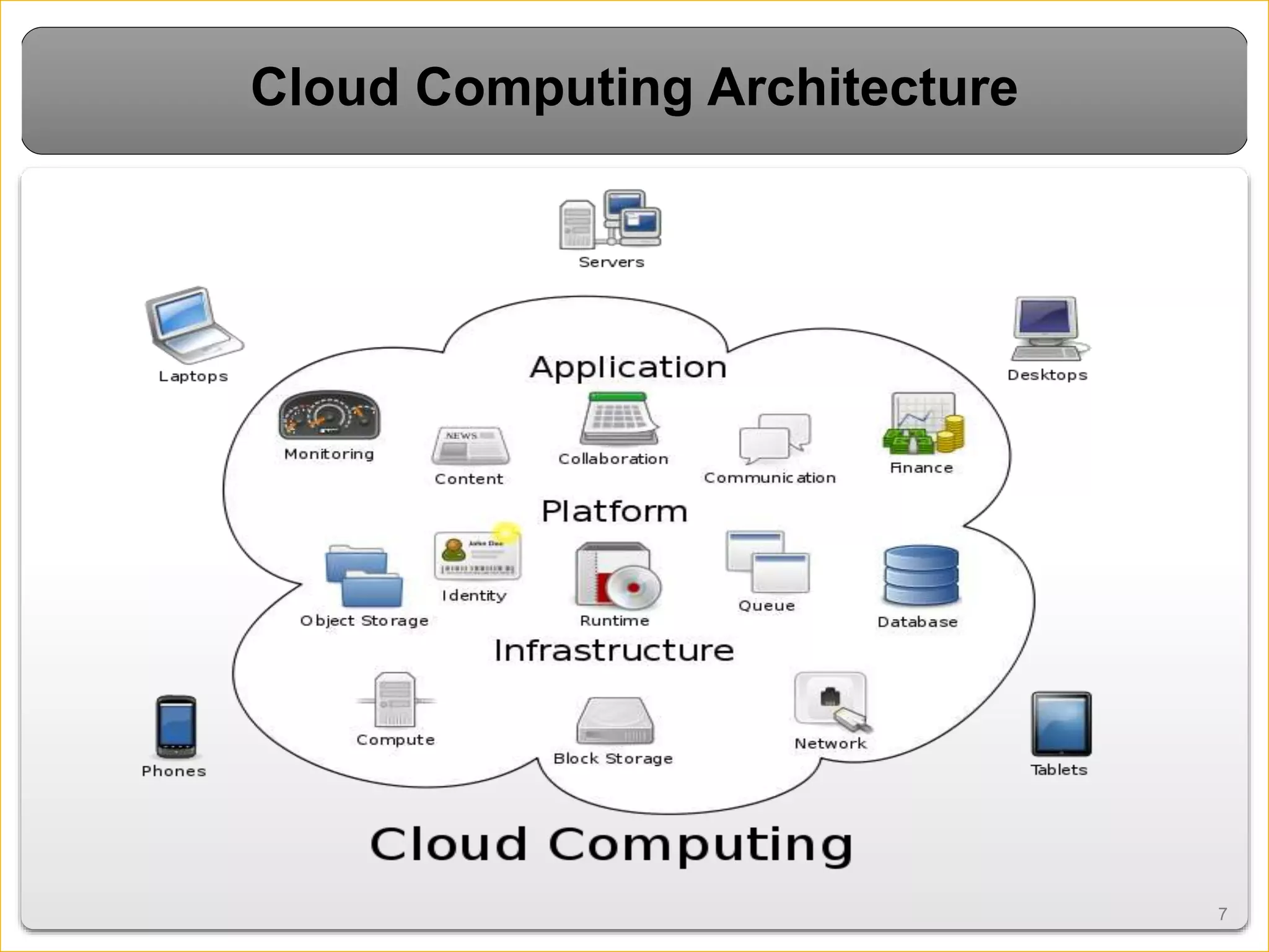 77
Cloud Computing Architecture
 
