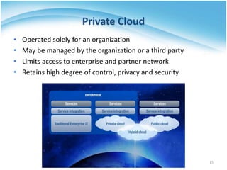 Private Cloud
• Operated solely for an organization
• May be managed by the organization or a third party
• Limits access ...