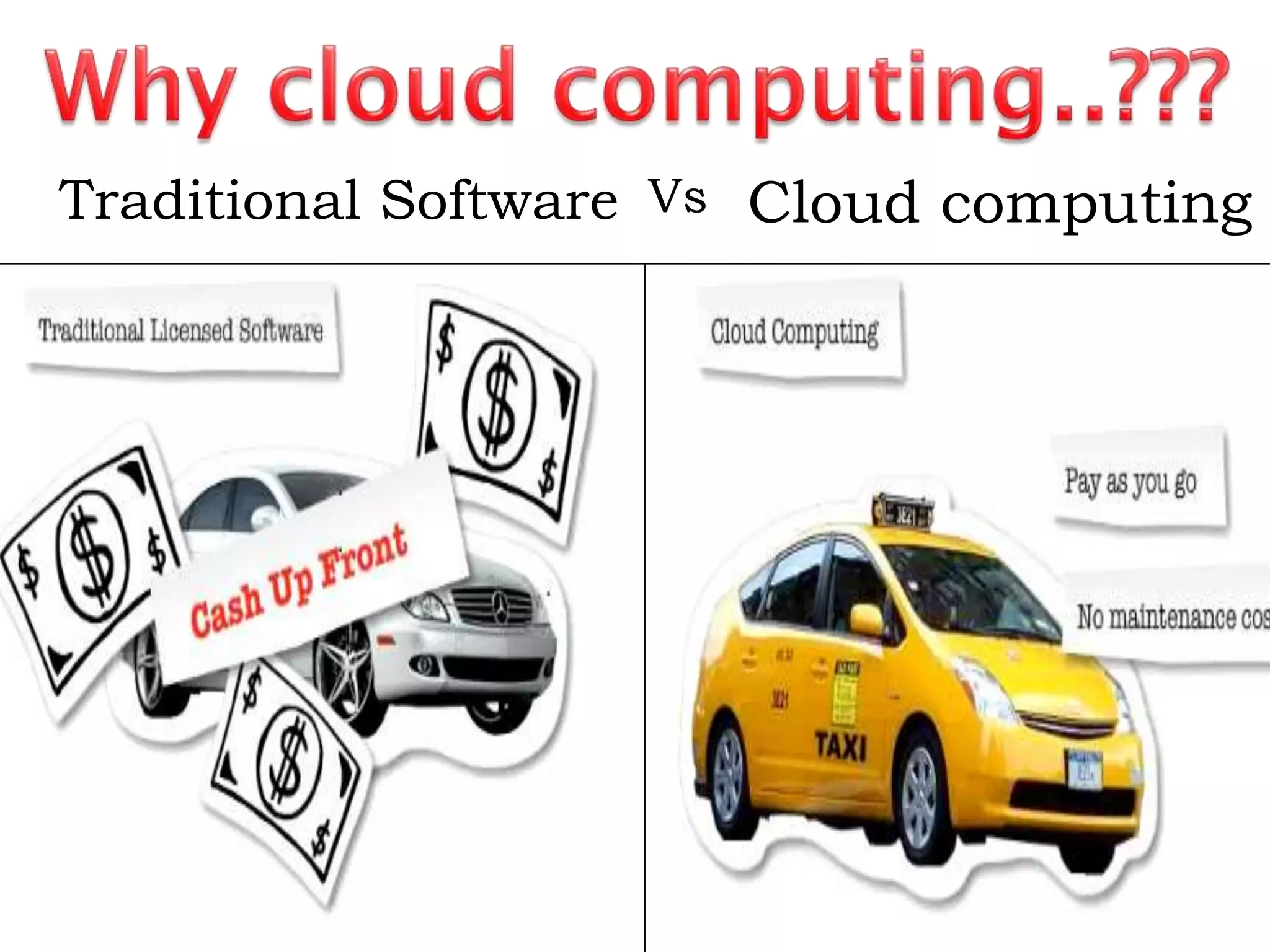 Traditional Software Cloud computingVs
 