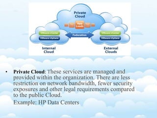 • Private Cloud: These services are managed and
provided within the organization. There are less
restriction on network bandwidth, fewer security
exposures and other legal requirements compared
to the public Cloud.
Example: HP Data Centers
 