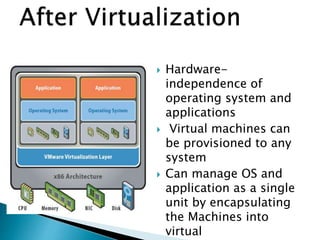  Hardware-
independence of
operating system and
applications
 Virtual machines can
be provisioned to any
system
 Can manage OS and
application as a single
unit by encapsulating
the Machines into
virtual
 