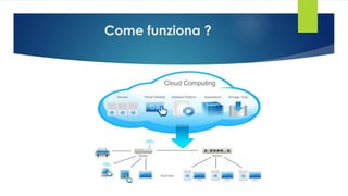 Come funziona ?
 