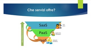 Che servizi offre?
 