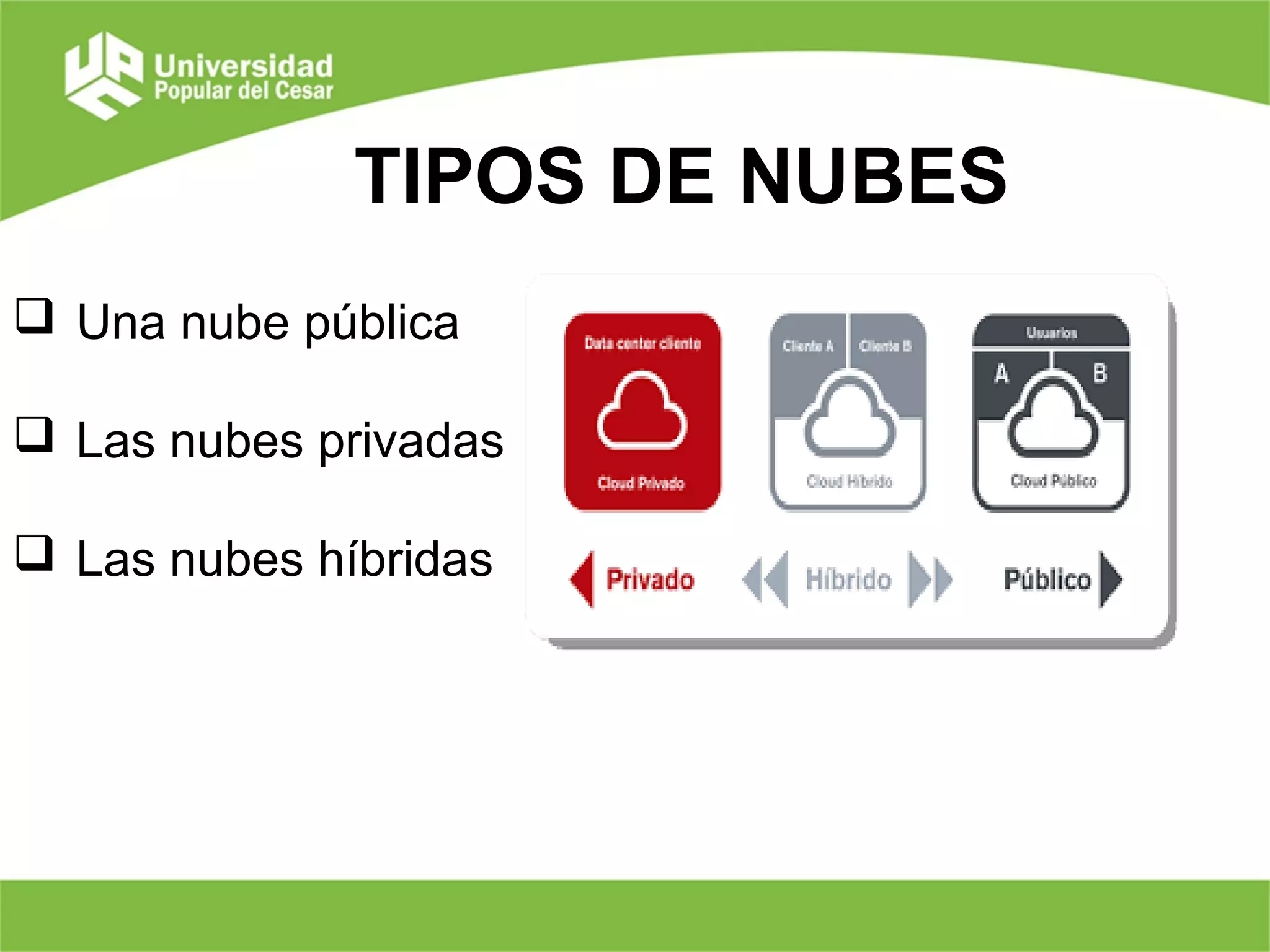 TIPOS DE NUBES
 Una nube pública
 Las nubes privadas
 Las nubes híbridas
 