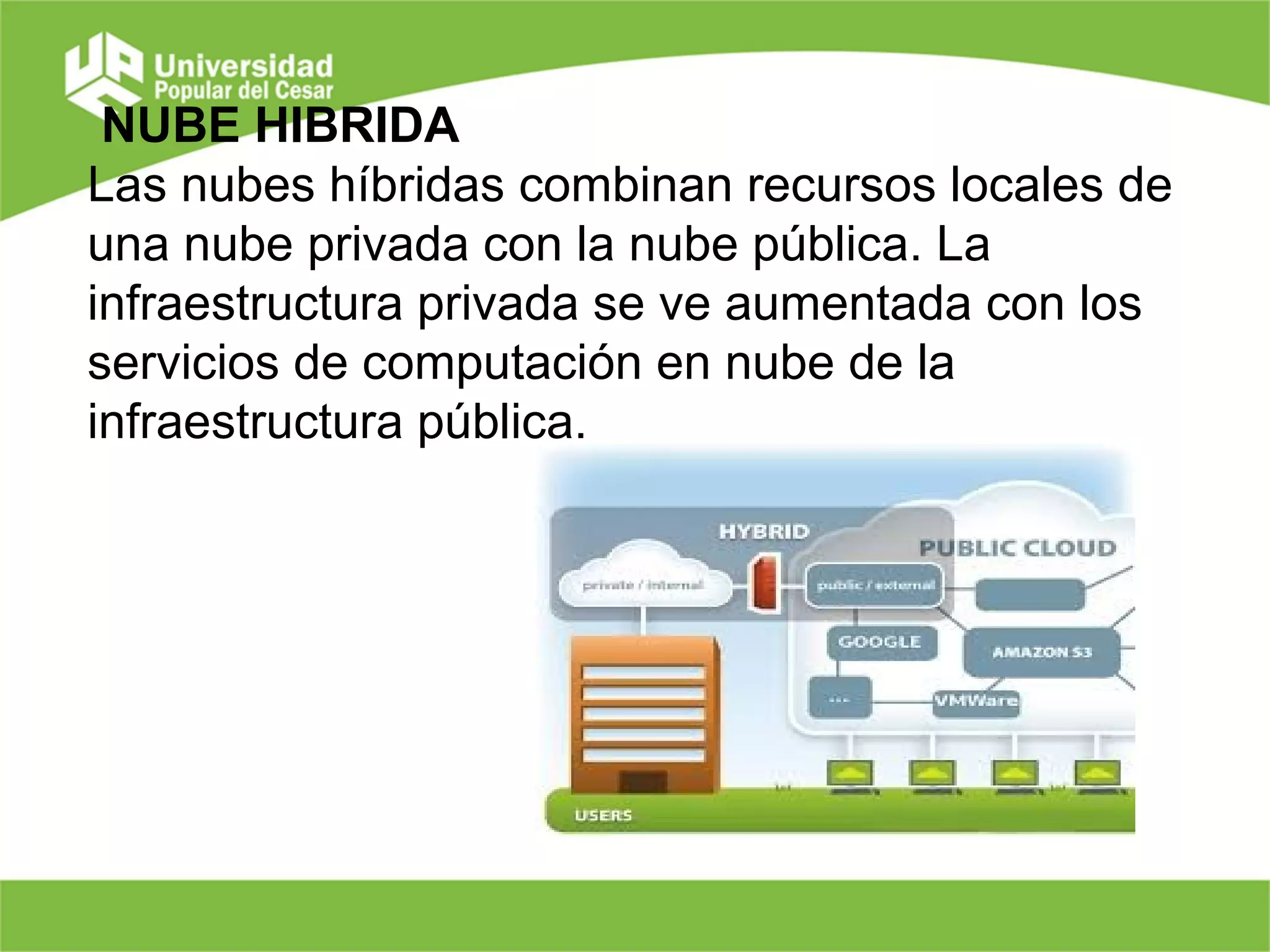 NUBE HIBRIDA
Las nubes híbridas combinan recursos locales de
una nube privada con la nube pública. La
infraestructura privada se ve aumentada con los
servicios de computación en nube de la
infraestructura pública.
 