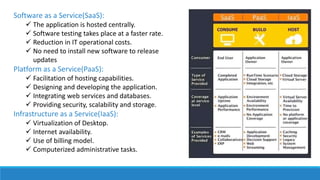 Software as a Service(SaaS):
 The application is hosted centrally.
 Software testing takes place at a faster rate.
 Reduction in IT operational costs.
 No need to install new software to release
updates
Platform as a Service(PaaS):
 Facilitation of hosting capabilities.
 Designing and developing the application.
 Integrating web services and databases.
 Providing security, scalability and storage.
Infrastructure as a Service(IaaS):
 Virtualization of Desktop.
 Internet availability.
 Use of billing model.
 Computerized administrative tasks.
 