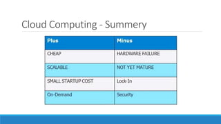 Cloud Computing - Summery
 