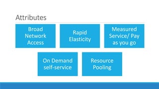 Attributes
Broad
Network
Access
Rapid
Elasticity
Measured
Service/ Pay
as you go
On Demand
self-service
Resource
Pooling
 