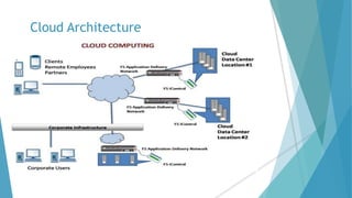 Basic Overview Of Cloud Computing | PPTX