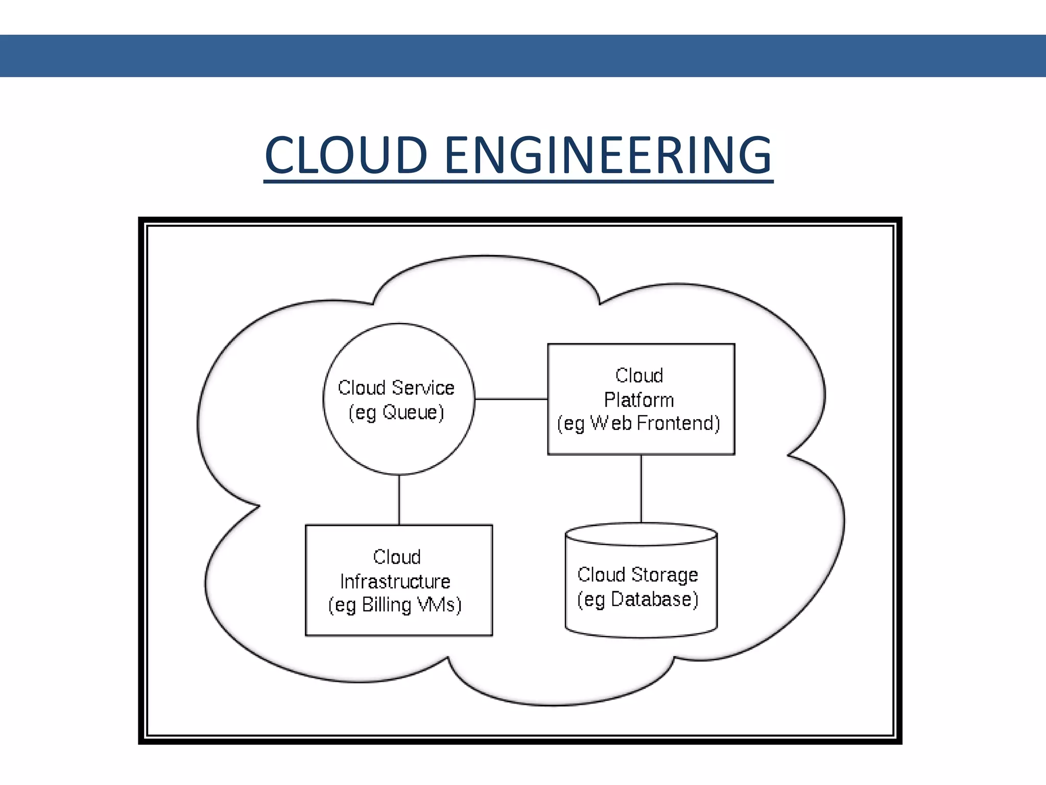 CLOUD ENGINEERING
 