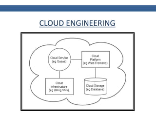 Cloud computing | PPTX