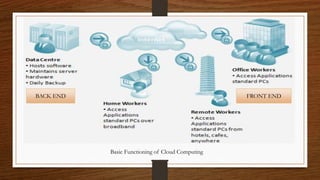 PRESENTATION ON CLOUD COMPUTING | PPTX