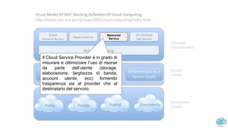 13
Measured
Service
Il Cloud Service Provider è in grado di
misurare e ottimizzare l’uso di risorse
da parte dell’utente (storage,
elaborazione, larghezza di banda,
account utente, ecc) fornendo
trasparenza sia al provider che al
destinatario del servizio.
NIST model: Measured Service
 