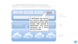 14
On-Demand
Self-Service
Il destinatario del servizio
può usufruire delle risorse
necessarie (aumento dello
storage, della capacità di
elaborazione, ecc) senza
interazione con il Cloud
Service Provider.
NIST model: On-Demand Self-Service
 