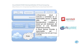 20
Private
L’infrastruttura cloud è
costruita e controllata da un
responsabile tecnico e legale
(ditta e/o persona
fisica/giuridica). L’obiettivo è
dotare gli enti destinatari del
servizio di una flessibile
infrastruttura privata.
Il Cloud Service Provider è
responsabile per l’
infrastruttura ma non per il suo
controllo.
NIST model: private cloud
 