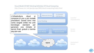 22
Hybrid
L’infrastruttura cloud si
compone di uno o più modelli
precedenti. Questi sono visti
come singole entità ma uniti
tecnologie standard per
generare una miriade di
servizi finali, gratuiti o tramite
pay-per-use.
NIST model: hybrid cloud
 