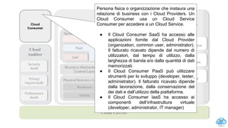 29
Cloud
Consumer
Persona fisica o organizzazione che instaura una
relazione di business con i Cloud Providers. Un
Cloud Consumer usa un Cloud Service
Consumer per accedere a un Cloud Service.
● Il Cloud Consumer SaaS ha accesso alle
applicazioni fornite dal Cloud Provider
(organization, common user, administrator).
Il fatturato ricavato dipende dal numero di
utilizzatori, dal tempo di utilizzo, dalla
larghezza di banda e/o dalla quantità di dati
memorizzati.
● Il Cloud Consumer PaaS può utilizzare
strumenti per lo sviluppo (developer, tester,
administrator). Il fatturato ricavato dipende
dalla lavorazione, dalla conservazione del
dei dati e dall’utilizzo della piattaforma.
● Il Cloud Consumer IaaS ha accesso ai
componenti dell’infrastruttura virtuale
(developer, administrator, IT manager)
NIST architecture: cloud consumer
 