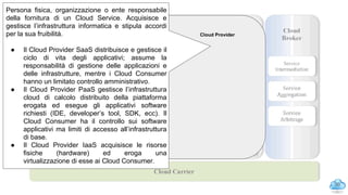 30
Persona fisica, organizzazione o ente responsabile
della fornitura di un Cloud Service. Acquisisce e
gestisce l’infrastruttura informatica e stipula accordi
per la sua fruibilità.
● Il Cloud Provider SaaS distribuisce e gestisce il
ciclo di vita degli applicativi; assume la
responsabilità di gestione delle applicazioni e
delle infrastrutture, mentre i Cloud Consumer
hanno un limitato controllo amministrativo.
● Il Cloud Provider PaaS gestisce l’infrastruttura
cloud di calcolo distribuito della piattaforma
erogata ed esegue gli applicativi software
richiesti (IDE, developer’s tool, SDK, ecc). Il
Cloud Consumer ha il controllo sui software
applicativi ma limiti di accesso all’infrastruttura
di base.
● Il Cloud Provider IaaS acquisisce le risorse
fisiche (hardware) ed eroga una
virtualizzazione di esse ai Cloud Consumer.
Cloud Provider
NIST architecture: cloud provider
 