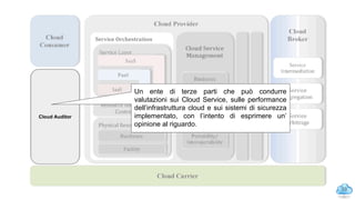 33
Cloud Auditor
Un ente di terze parti che può condurre
valutazioni sui Cloud Service, sulle performance
dell’infrastruttura cloud e sui sistemi di sicurezza
implementato, con l’intento di esprimere un’
opinione al riguardo.
NIST architecture: cloud auditor
 