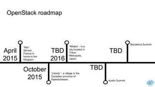 OpenStack roadmap
April
2015
October
2015
“Kilo”
Sèrves,
France is
home to the
Kilogram
“Liberty” - a village in the
Canadian province of
Saskatchewan.
TBD
2016
“Mitaka” - is a
city located in
Tokyo
Metropolis,
Japan.
TBD
Austin Summit
TBD
Barcelona Summit
37
 