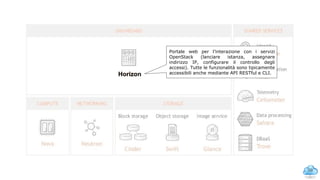 39
Portale web per l’interazione con i servizi
OpenStack (lanciare istanza, assegnare
indirizzo IP, configurare il controllo degli
accessi). Tutte le funzionalità sono tipicamente
accessibili anche mediante API RESTful e CLI.Horizon
OpenStack services: Horizon
 