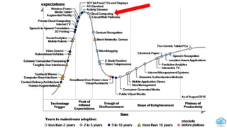 Gartner curve 2010
4
 