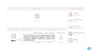 40
Il servizio Nova è il cuore dell’architettura IaaS
offerta da OpenStack. Gestisce il ciclo di vita
(creazione, deploy, rimozione) di istance nell’
ambiente cloud.
Nova
OpenStack services: Nova
 
