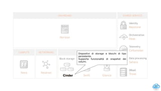 43
Dispositivi di storage a blocchi di tipo
persistente.
Supporta funzionalità di snapshot dei
volumi.
Cinder
OpenStack services: Cinder
 