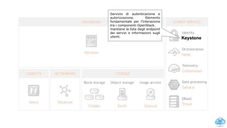 45
Servizio di autenticazione e
autorizzazione. Elemento
fondamentale per l’interazione
tra i componenti OpenStack.
mantiene la lista degli endpoint
dei servizi e informazioni sugli
utenti. Keystone
OpenStack services: Keystone
 