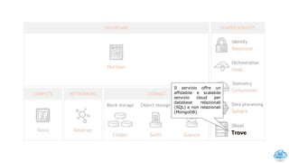 48
Il servizio offre un
affidabile e scalabile
servizio cloud per
database relazionali
(SQL) e non relazionali
(MongoDB).
Trove
OpenStack services: Trove
 