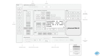 59
Advanced Web UI
Funzionalità di input
interattive come la
grafica 3D e la reatà
virtuale
Fiware architecture: Advanced Web UI
 