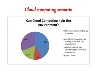 Cloud computing scenario
 