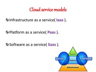 Cloud service models
Infrastructure as a service( Iaas ).
Platform as a service( Paas ).
Software as a service( Saas ).
 