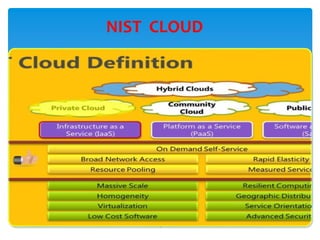 NIST CLOUD
4
 
